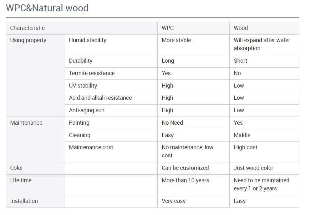 Wholesale WPC Wall Panel Co-Extrusion Wood Plastic Compostie Wall Cladding