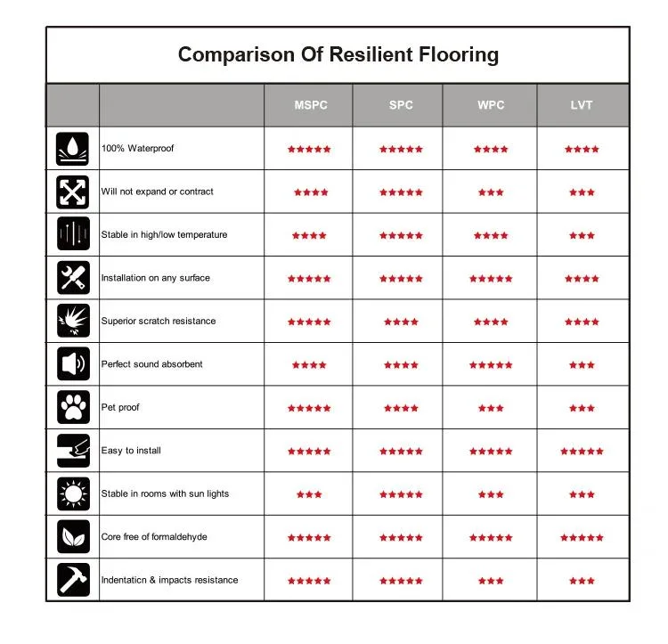 Parquet PVC Floor Suelo Vinilico Spc Flooring Piso De PVC 4mm 5mm 6mm China Made Factory Floor